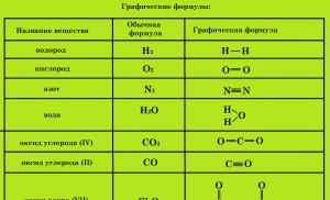 Химические формулы для 