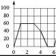 Graficul tangent la funcție