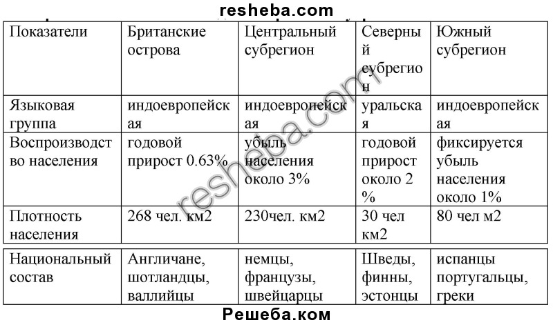 План характеристики страны европы 7 класс