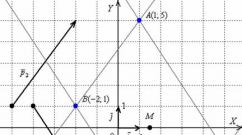 Уравнение высоты треугольника и ее длина