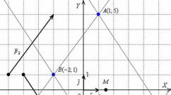 Cum să înveți să rezolvi probleme de geometrie analitică?