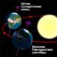 Движения Земли в пространстве (вокруг оси и Солнца)