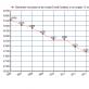 Город Белая Калитва (Россия) Численность белая калитва