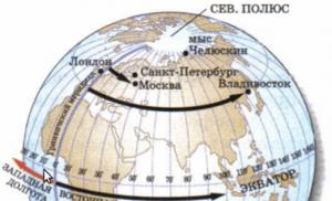 Longitudine geografică Longitudine geografică a unui punct