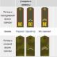Sistemul de grade militare în armata imperială rusă