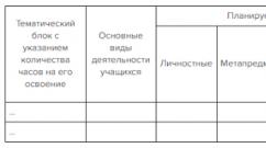 Structura programului de lucru pentru standardele educaționale ale statului federal Noi reguli pentru elaborarea programelor de lucru pentru standardele educaționale ale statului federal