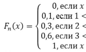 Funcția de distribuție empirică, proprietăți