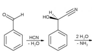 Reacții ale aldehidelor aromatice