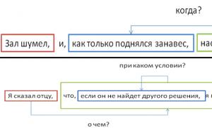 Перед опасными союзами, или загадочная запятая Когда предложение сложное