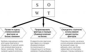 Analiza strategică, semnificația acesteia, sarcinile și funcțiile