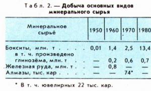 Structura geologică și potențialul de petrol și gaze al Guineei Ecuatoriale