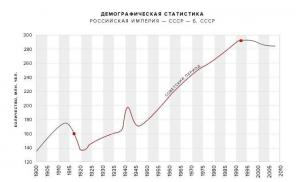 Recensământul populației din URSS (1939) Recensământul populației din 1939 după nume