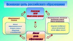 Основная цель российского образования общественный договор новые образовательные