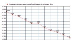 Город Белая Калитва (Россия) Численность белая калитва