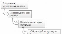 Tehnici utilizate în tehnologia dezvoltării gândirii critice