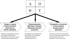 Analiza strategică, semnificația acesteia, sarcinile și funcțiile