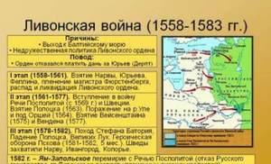 „Războiul din Livonian, semnificația și consecințele sale politice