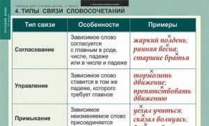 Недвижный камыш. Не трепещет осока. Глубокая тишь. Безглагольность покоя. Луга убегают далеко-далеко. Во всем утомленье, глухое, немое. Войди на закате, - презентация. Недвижен камыш вид простого предложения Современный русский литературный язык и языковы