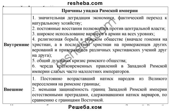 План схема падение западной римской империи