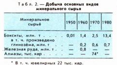 Structura geologică și potențialul de petrol și gaze al Guineei Ecuatoriale