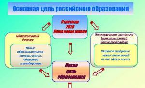 Основная цель российского образования общественный договор новые образовательные