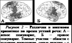 Metode psihofiziologice Metode de cercetare psihologică în psihofiziologie