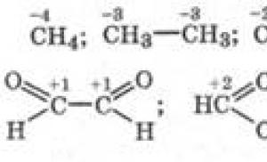 Semnul de carbon în chimie.  Ce este carbonul?  Descrierea, proprietățile și formula carbonului.  Greutatea atomică și moleculară a carbonului