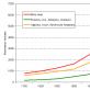 Statistici demografice internaționale: estimări și proiecții ale Națiunilor Unite