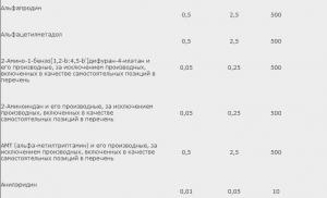 Cadrul legislativ al Decretului Guvernului 1002 al Federației Ruse, cu modificările ulterioare