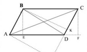 Calculați suma unghiurilor și aria paralelogramului: proprietăți și semne Aria paralelogramului pe laturi