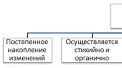 Testul „Blocați omul și societatea”