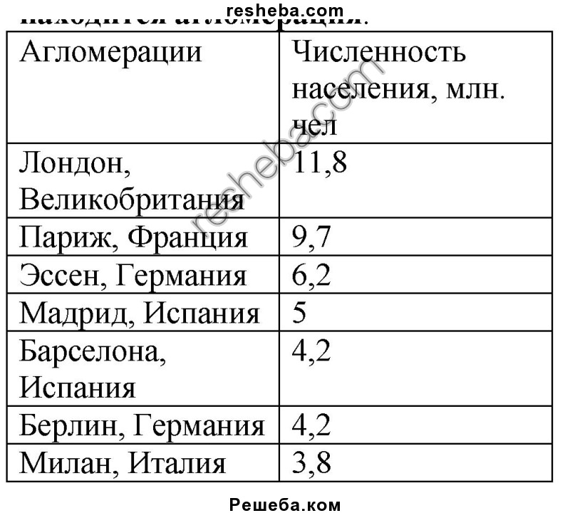 По рисунку 48 составьте в тетради таблицу агломерации миллионеры зарубежной европы и сравните их