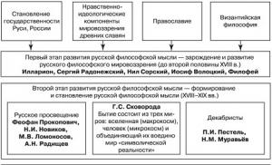 Reprezentanți ai gândirii filozofice ruse