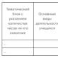 Structura programului de lucru pentru standardele educaționale ale statului federal Noi reguli pentru elaborarea programelor de lucru pentru standardele educaționale ale statului federal