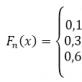 Funcția de distribuție empirică, proprietăți