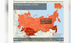 Imperiul Rus: caracteristici ale formării și dezvoltării (XVIII - începutul secolelor XX)
