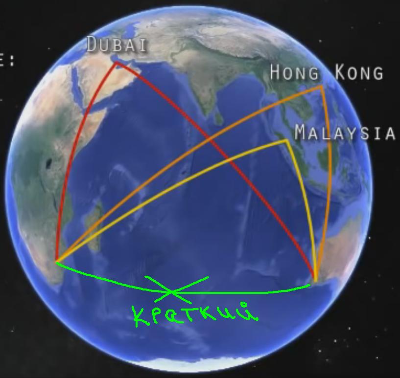 Карта плоской земли маршруты самолетов