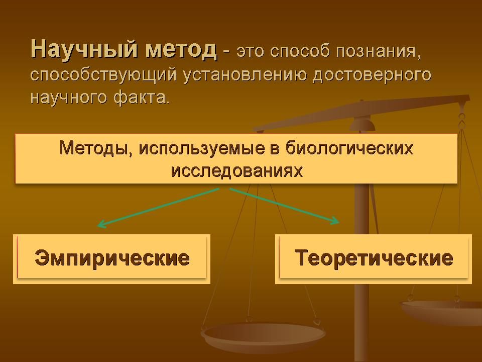 Достоверное научное знание. Научный метод. Методы научного познания в биологии презентация. Современный научный метод. Научный метод картинки.