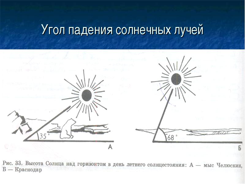 Кому хотел помочь солнечный луч заполните схему солнечный луч