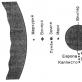 Structura sistemului solar și caracteristicile comparative ale planetelor Plan
